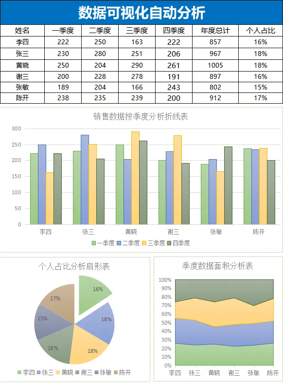 销售数据交出去全是裸表?拿这13个销售数据可视化分析表,直接套!