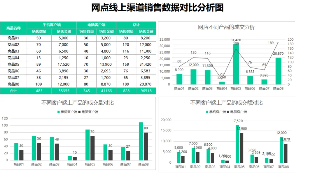 销售数据交出去全是裸表?拿这13个销售数据可视化分析表,直接套!