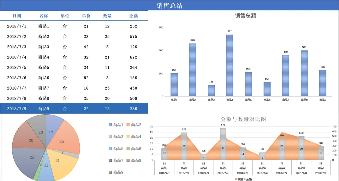 销售数据交出去全是裸表?拿这13个销售数据可视化分析表,直接套!