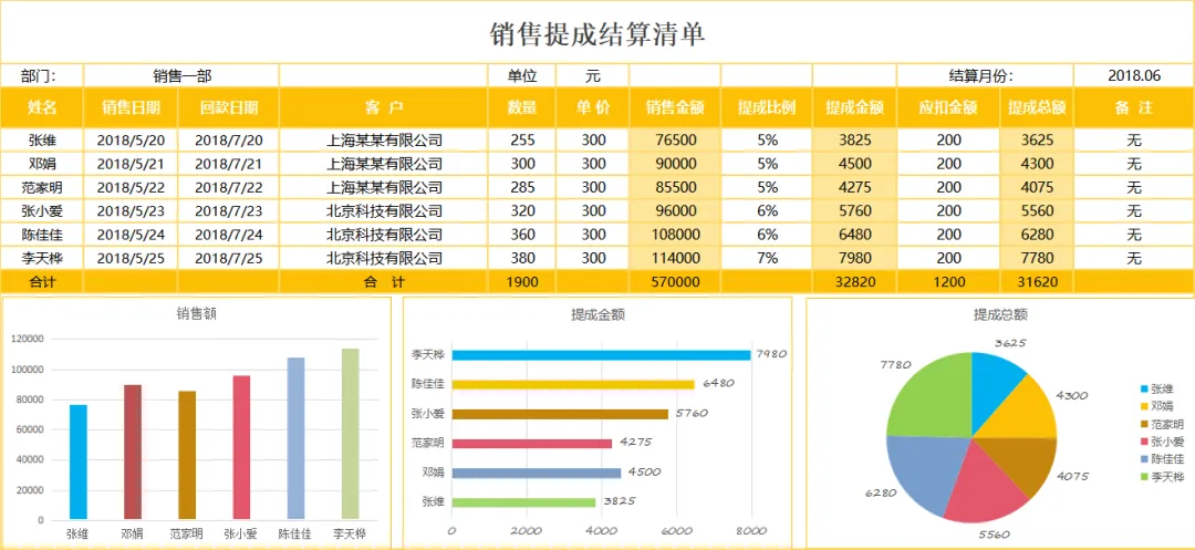 销售数据交出去全是裸表?拿这13个销售数据可视化分析表,直接套!