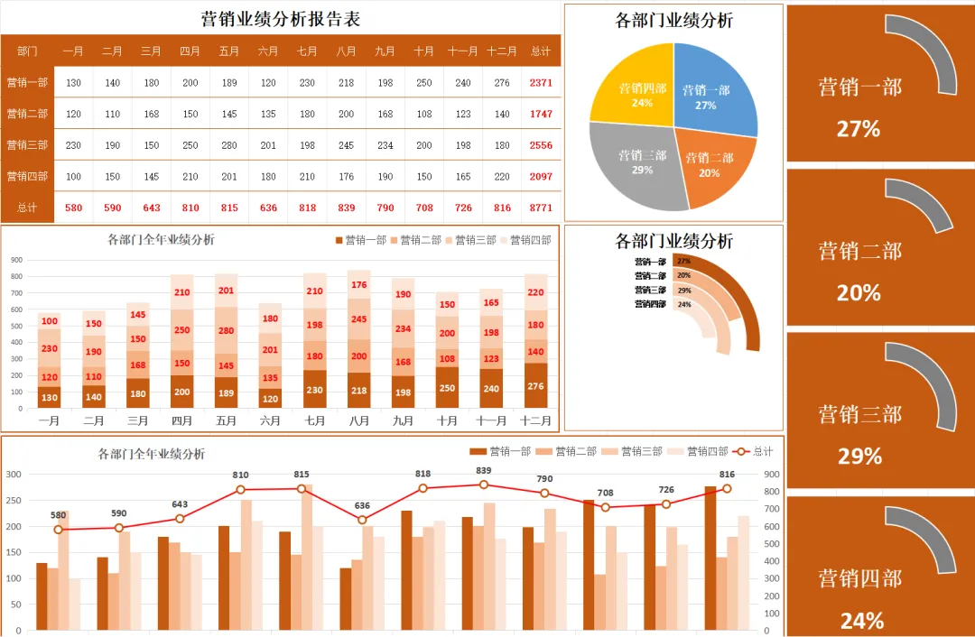销售数据交出去全是裸表?拿这13个销售数据可视化分析表,直接套!