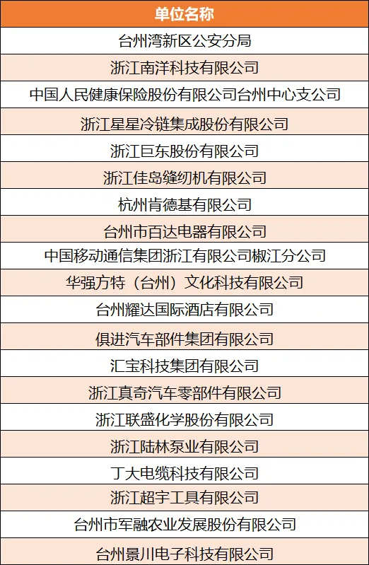 邀请函:“春风送岗”——台州市人才市场公益招聘会