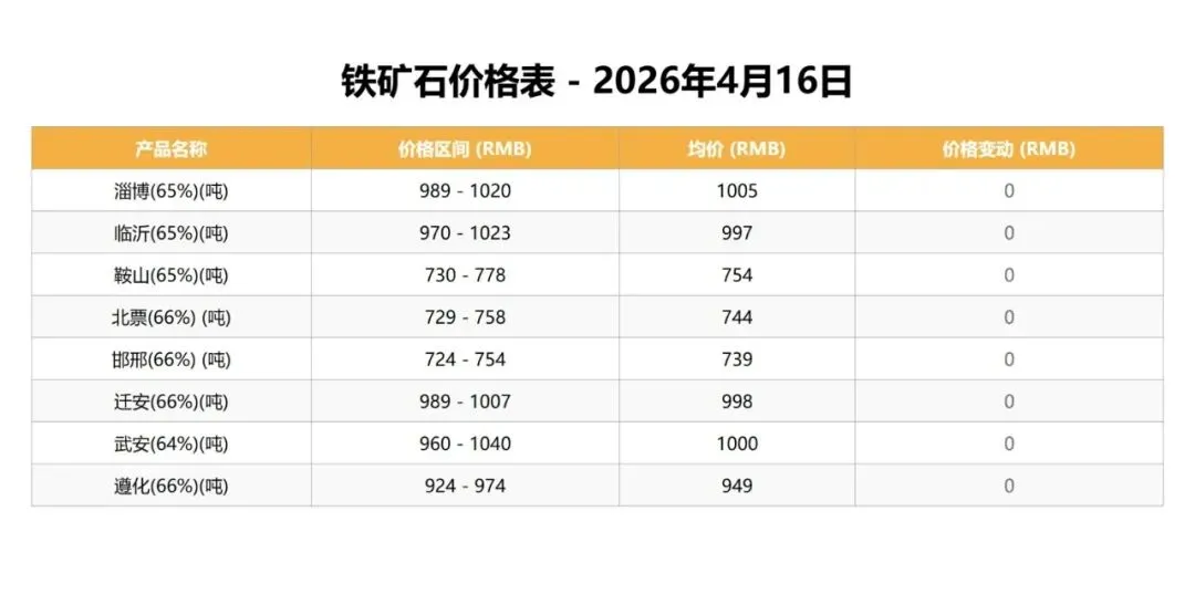 中国钒荣:4.16磷、铁矿石市场行情分析