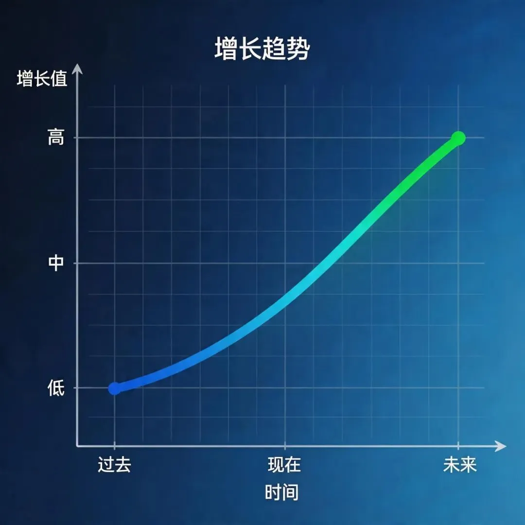 800 万亿市场爆发:普通人如何靠 Token 出海月入 10 万美金?