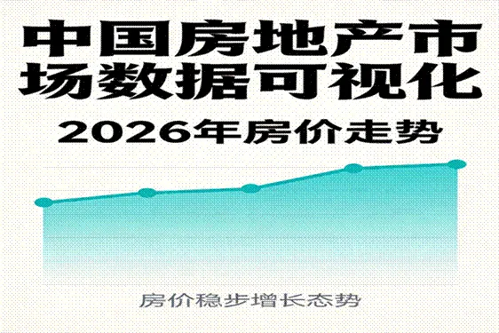 房地产市场:政策定调、趋势研判与投资机遇