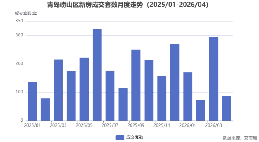 顶豪“四国杀”:崂山高端市场迎终极对决