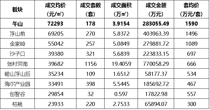 顶豪“四国杀”:崂山高端市场迎终极对决