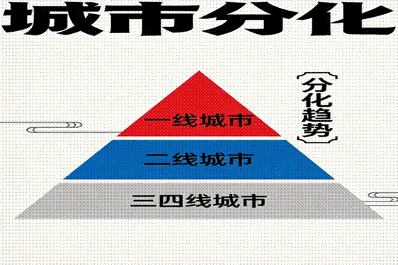 房地产市场:政策定调、趋势研判与投资机遇