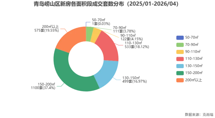 顶豪“四国杀”:崂山高端市场迎终极对决
