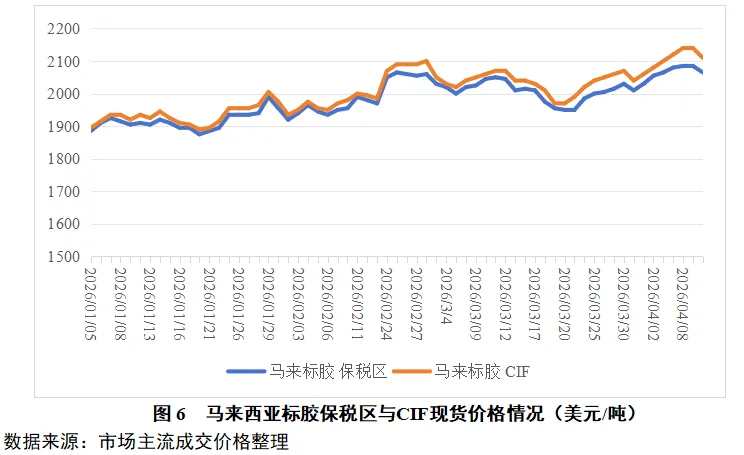 天然橡胶一周市场价格分析 2026年第14期(2026.4.6-4.10)