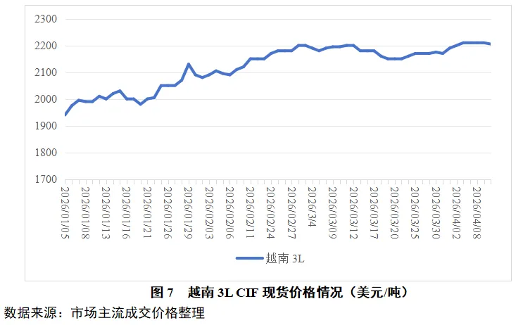 天然橡胶一周市场价格分析 2026年第14期(2026.4.6-4.10)