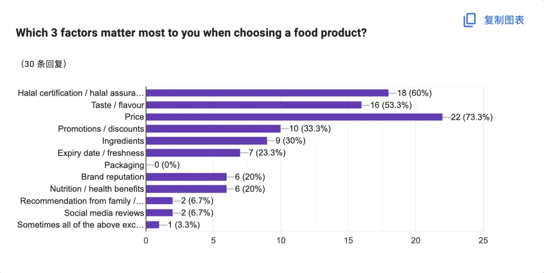 马来西亚清真消费逻辑与 营销策略