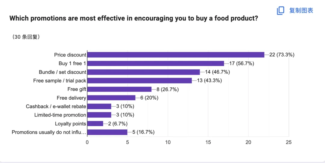 马来西亚清真消费逻辑与 营销策略