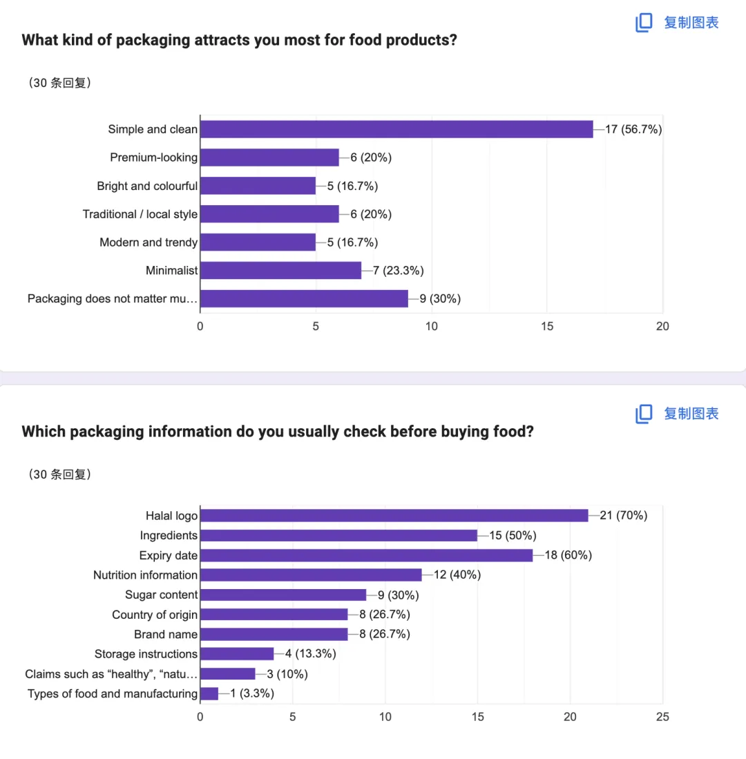 马来西亚清真消费逻辑与 营销策略