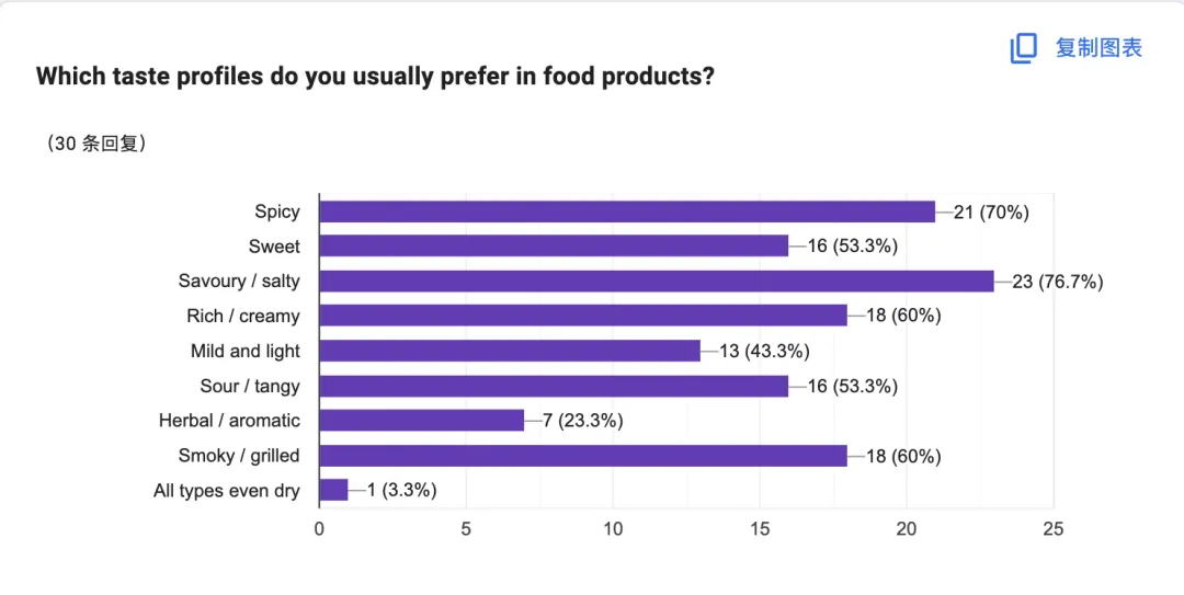 马来西亚清真消费逻辑与 营销策略
