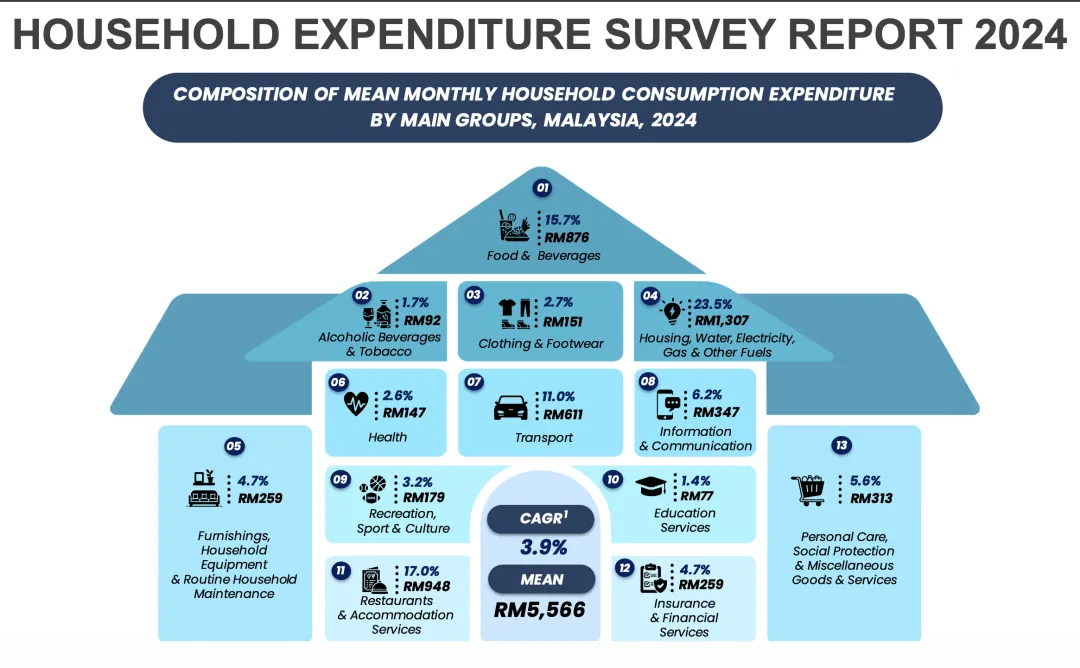 马来西亚清真消费逻辑与 营销策略