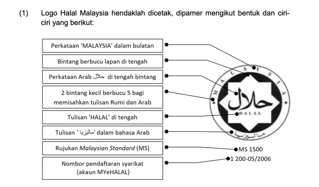 马来西亚清真消费逻辑与 营销策略