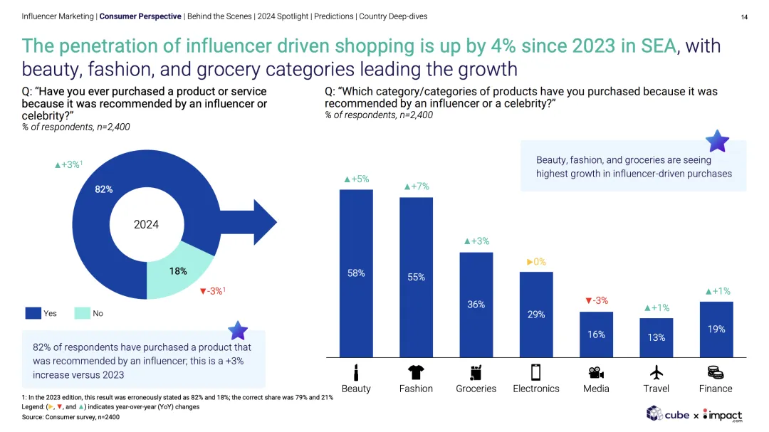 马来西亚清真消费逻辑与 营销策略