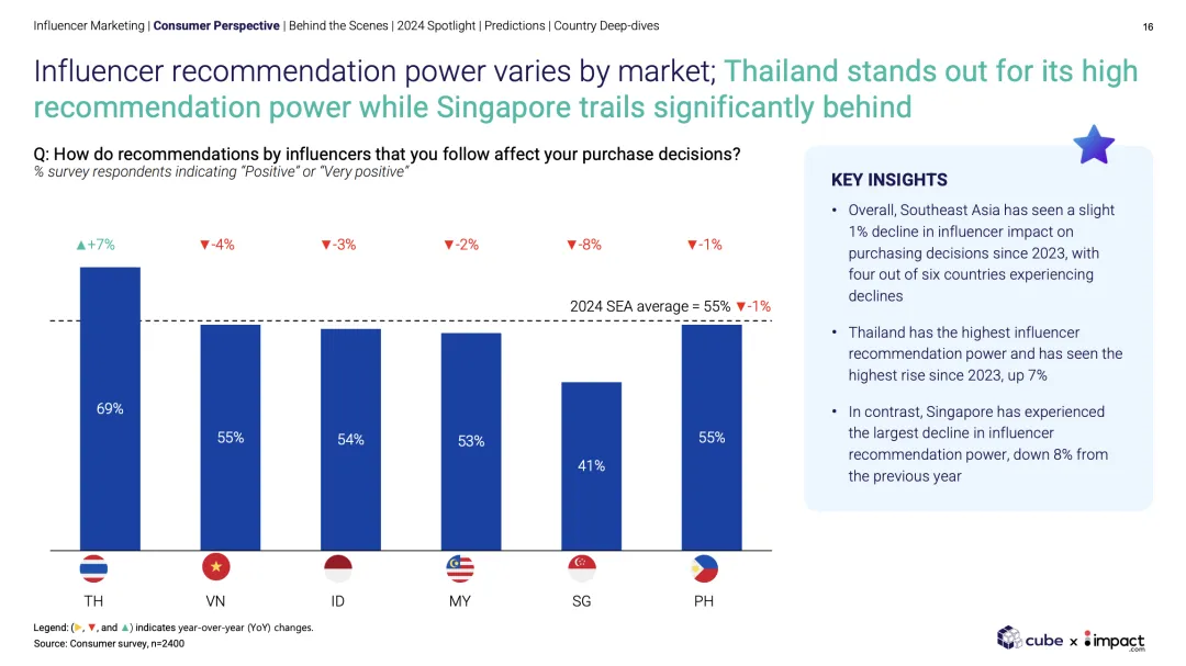 马来西亚清真消费逻辑与 营销策略