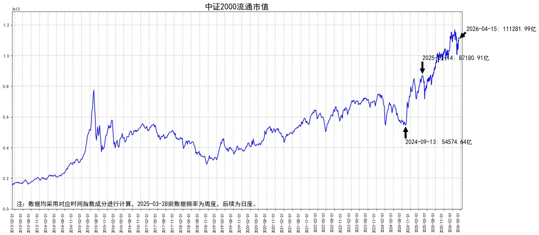 全市场融资余额情况