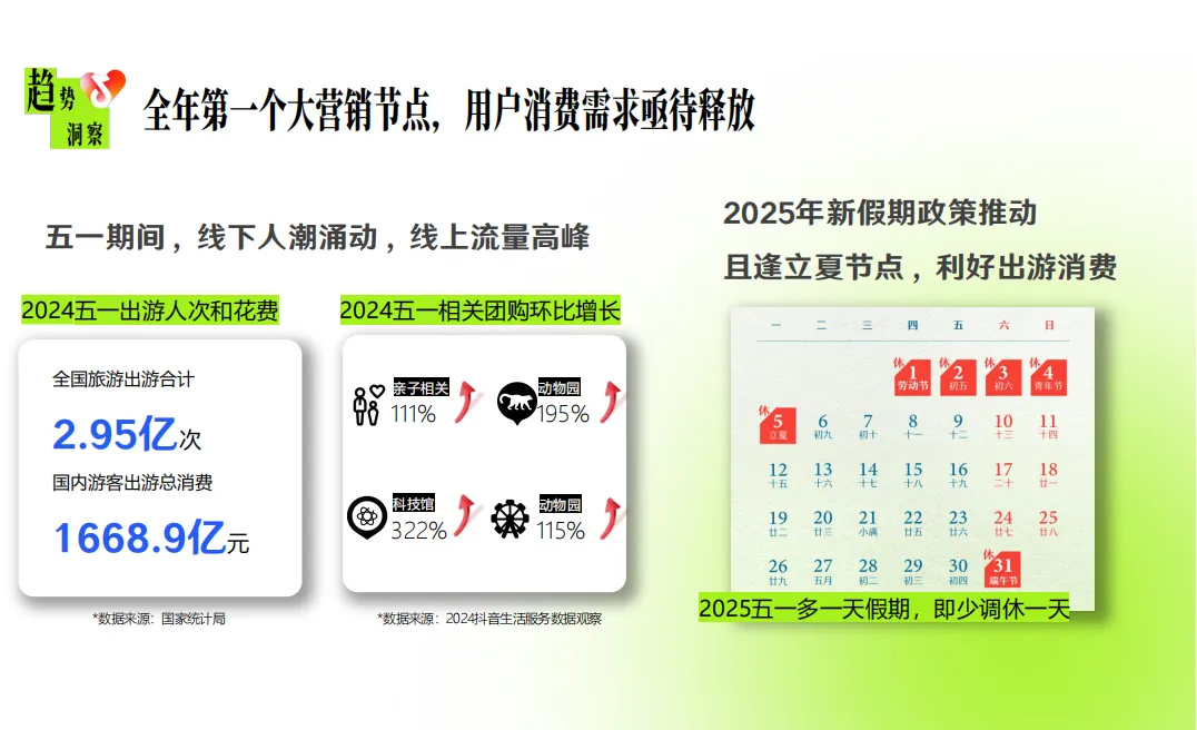 《2025抖音生活服务五一营销项目招商手册》