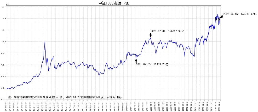 全市场融资余额情况