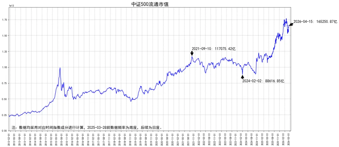 全市场融资余额情况