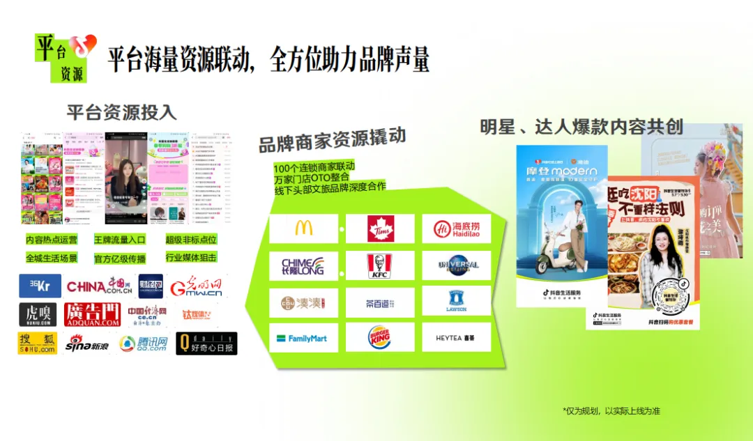 《2025抖音生活服务五一营销项目招商手册》