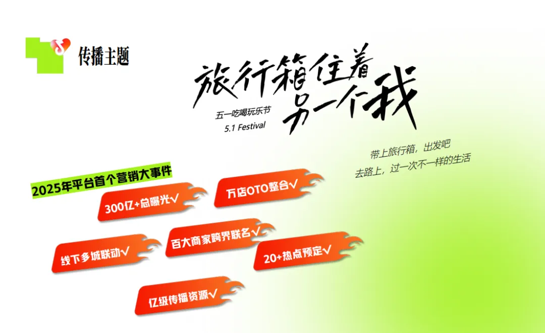 《2025抖音生活服务五一营销项目招商手册》