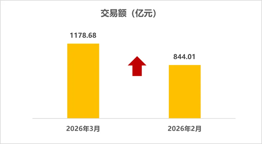 2026年3月二手车市场简析