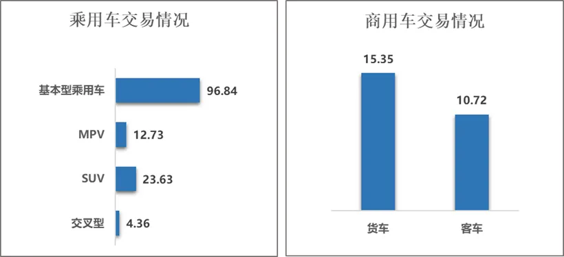 2026年3月二手车市场简析