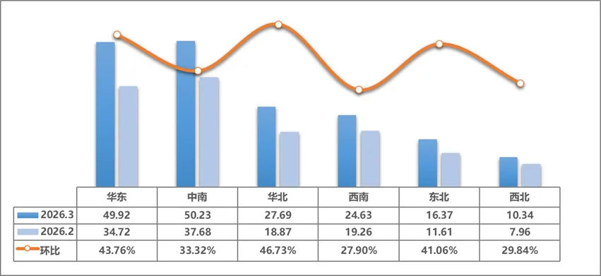 2026年3月二手车市场简析
