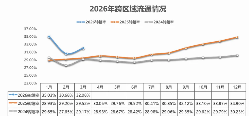 2026年3月二手车市场简析
