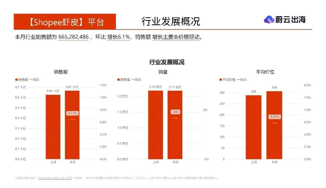 【免费报告】泰国2026年乳液面霜市场报告