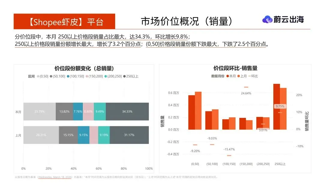 【免费报告】泰国2026年乳液面霜市场报告