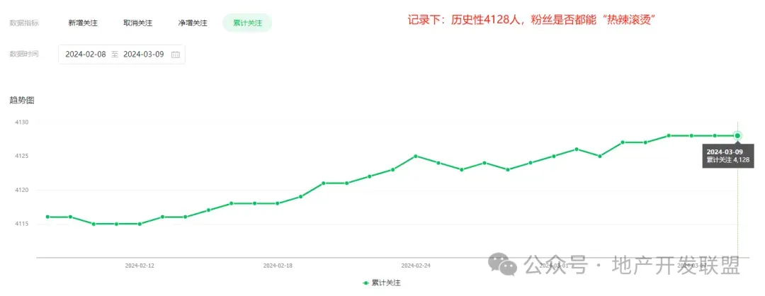 地产资讯:2026年3月南京市房地产市场运行情况
