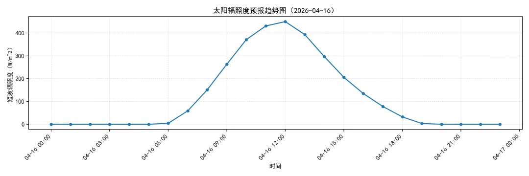 江苏电力现货市场预测简报(2026.4.17)