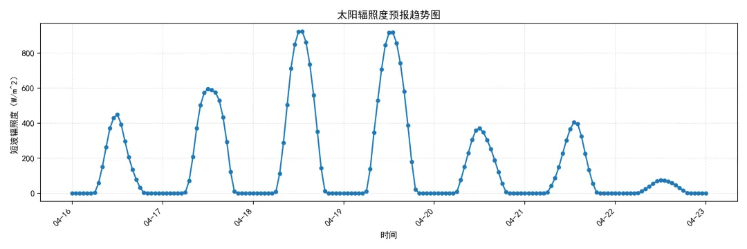 江苏电力现货市场预测简报(2026.4.17)