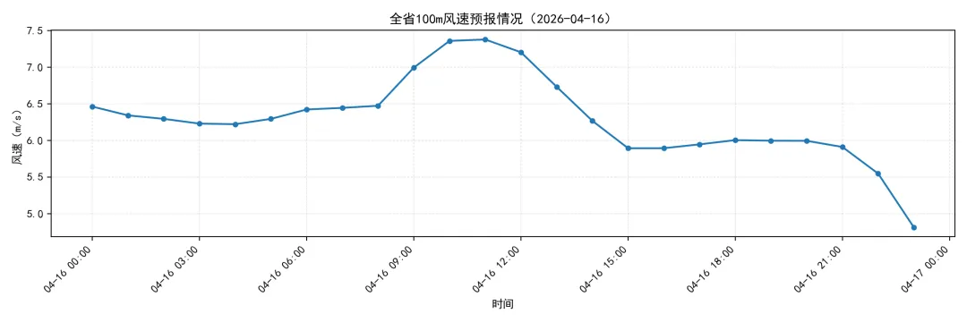 江苏电力现货市场预测简报(2026.4.17)