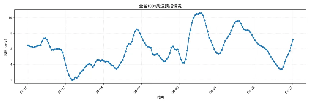 江苏电力现货市场预测简报(2026.4.17)