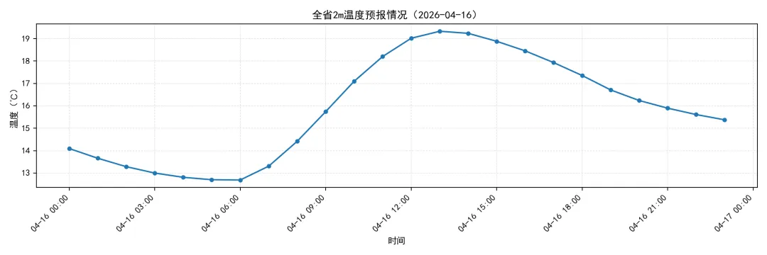 江苏电力现货市场预测简报(2026.4.17)