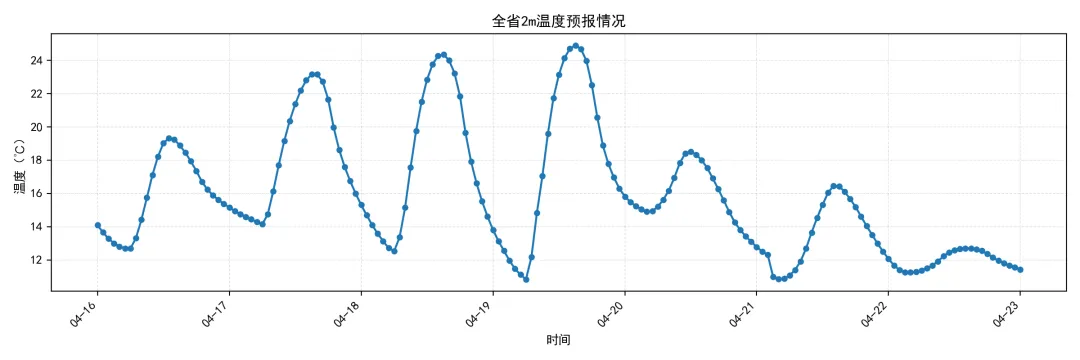江苏电力现货市场预测简报(2026.4.17)