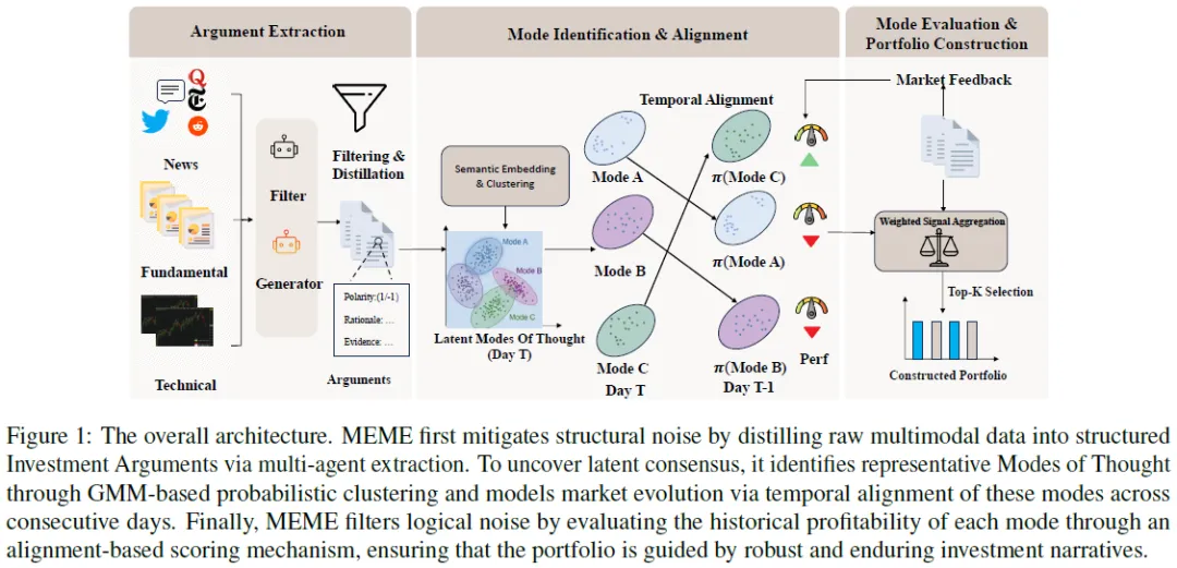 MEME:中国金融市场演化建模,达成盈利与稳定性双突破