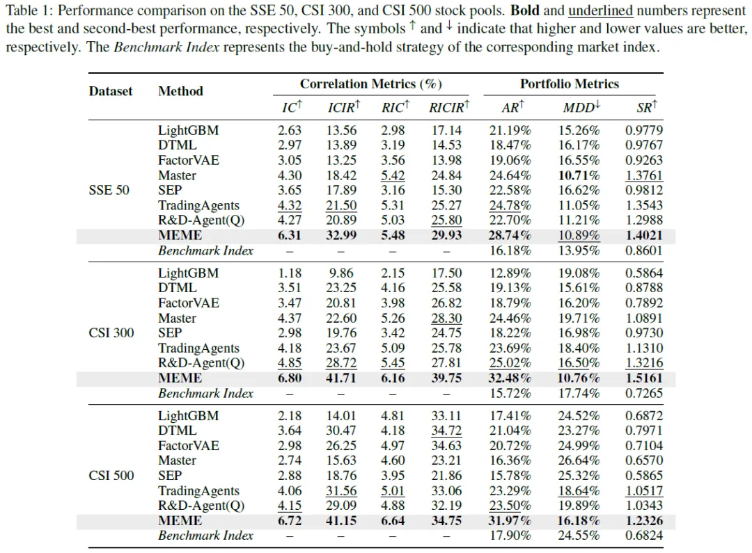 MEME:中国金融市场演化建模,达成盈利与稳定性双突破
