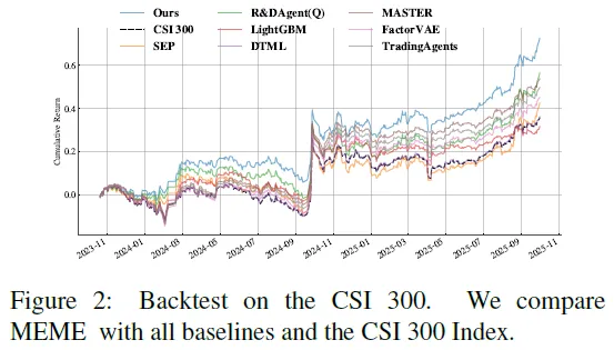 MEME:中国金融市场演化建模,达成盈利与稳定性双突破
