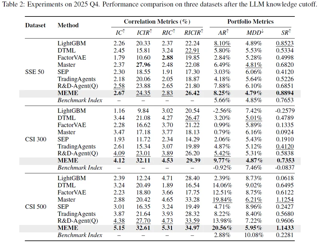 MEME:中国金融市场演化建模,达成盈利与稳定性双突破