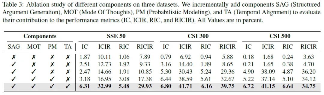 MEME:中国金融市场演化建模,达成盈利与稳定性双突破