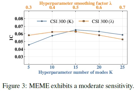 MEME:中国金融市场演化建模,达成盈利与稳定性双突破