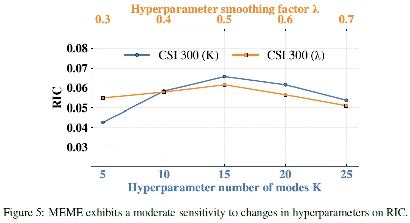 MEME:中国金融市场演化建模,达成盈利与稳定性双突破