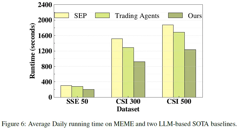 MEME:中国金融市场演化建模,达成盈利与稳定性双突破